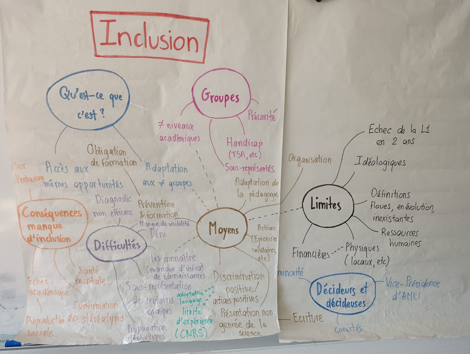 Posters sur le thème de l'inclusion
